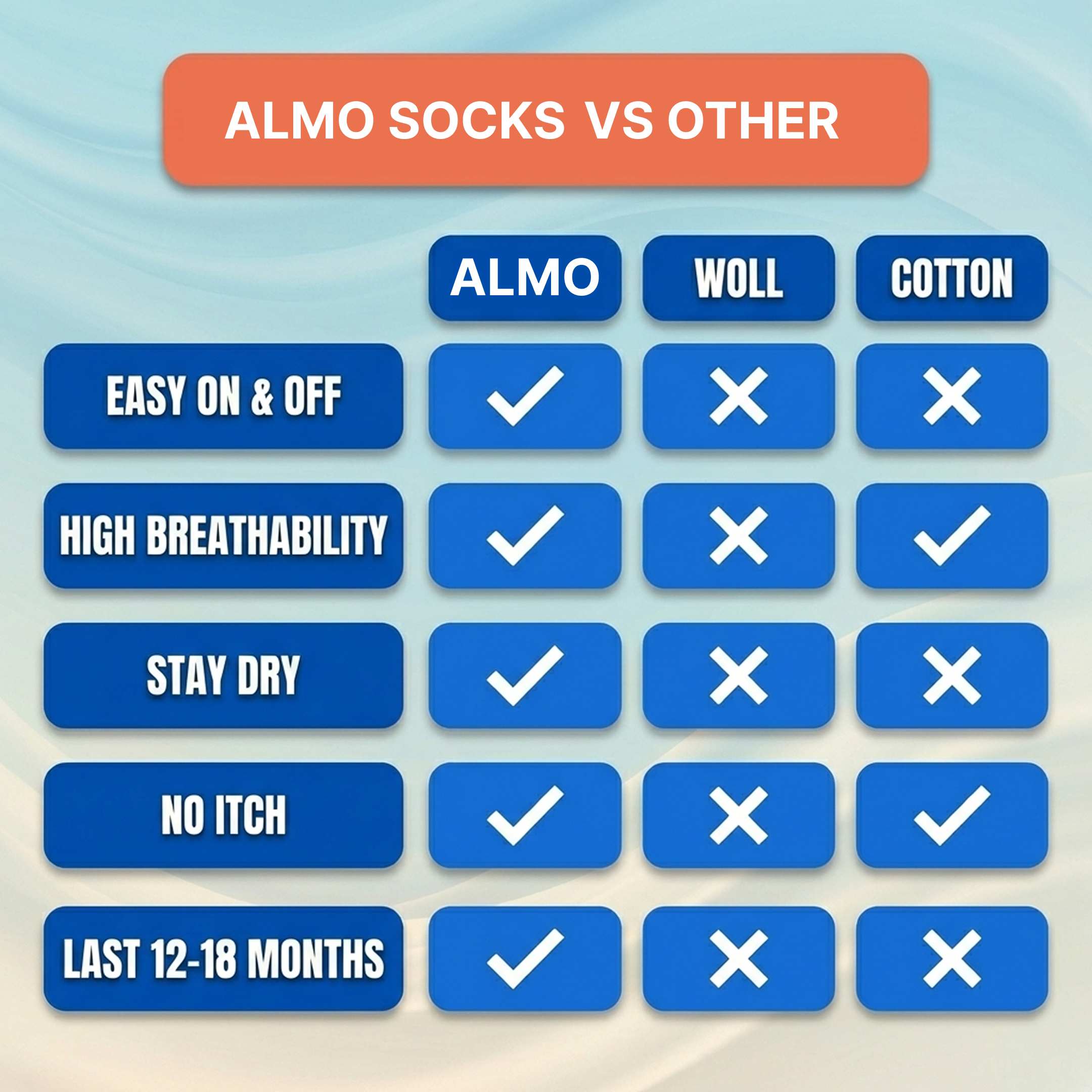 Easy-On Zipper Compression Socks – Reclaim Your Mobility & Independence
