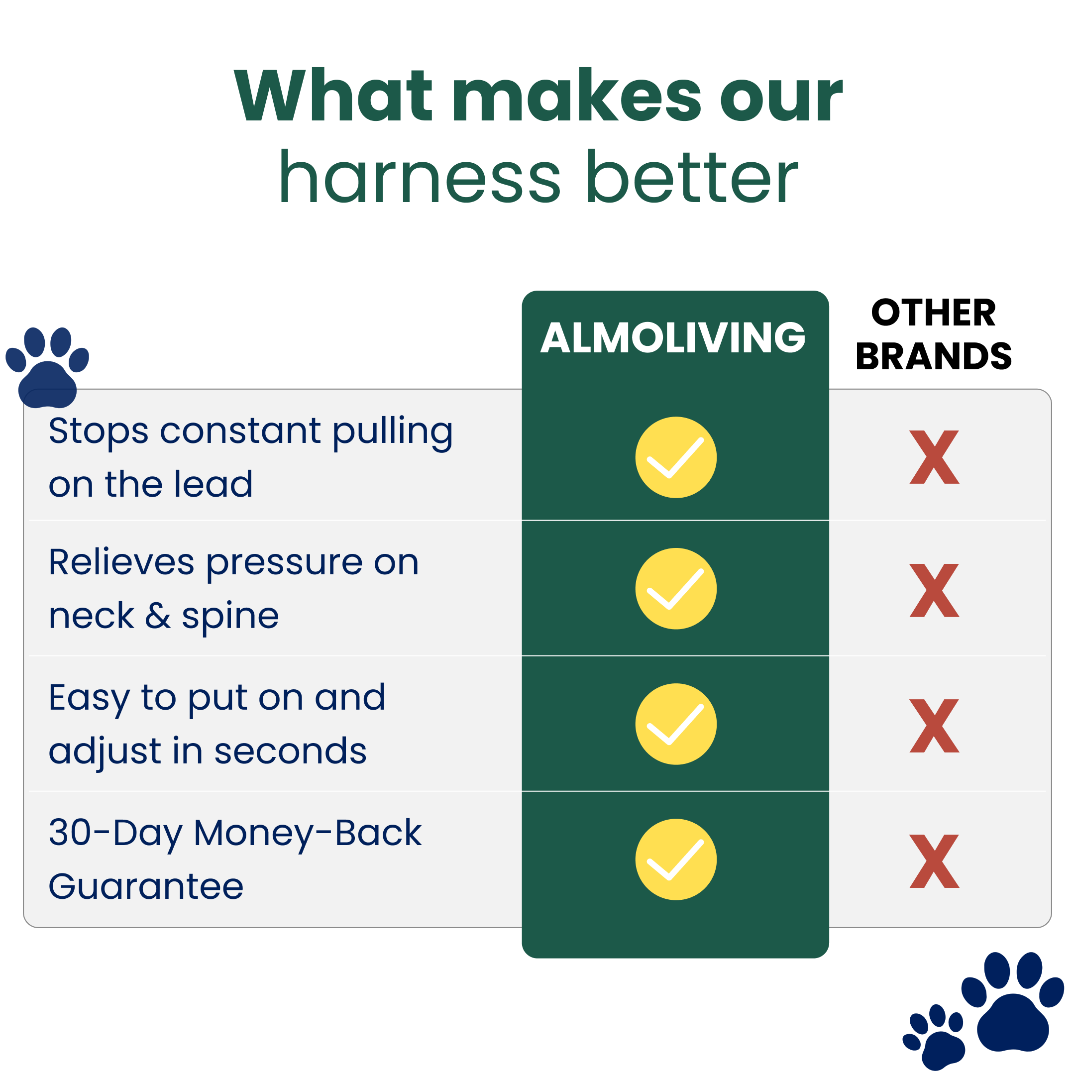 Comfort Fit | No-Pull Dog Harness with Adjustable Straps | Safe Control for Easy Walking 7