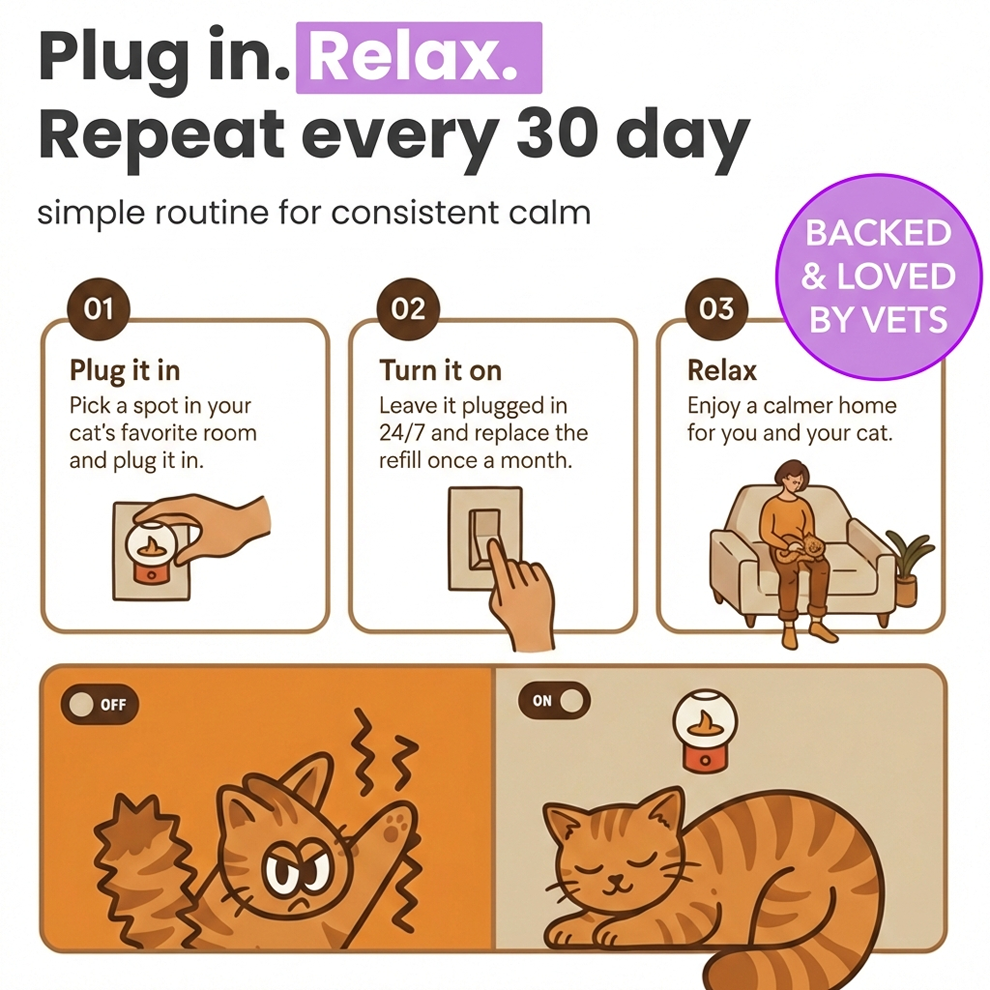 Feline Serenity | Cats Calming Diffuser Set with Essential Oils | Stress Relief for Anxious Cats 3