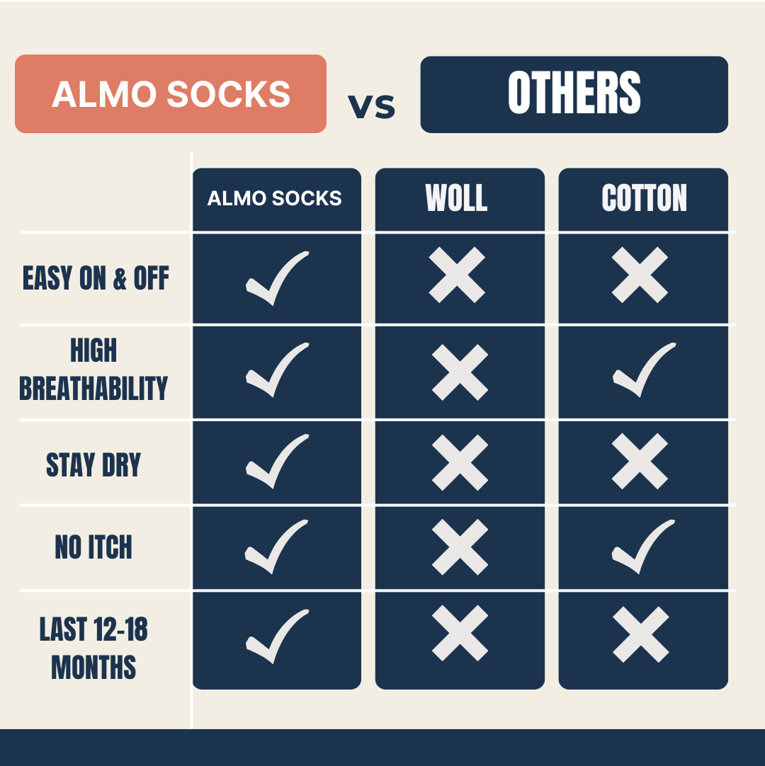 Easy-On Zipper Compression Socks – Reclaim Your Mobility & Independence